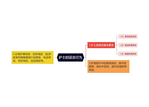 护士的语言行为