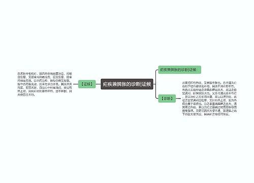 疟疾兼脾胀的诊断|证候