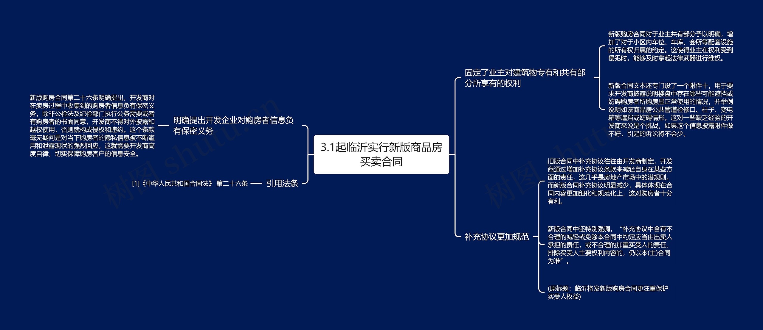 3.1起临沂实行新版商品房买卖合同思维导图