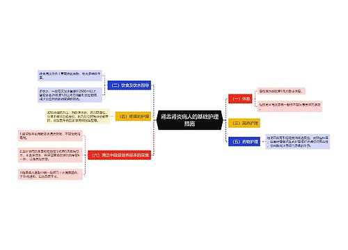 肾盂肾炎病人的基础护理措施