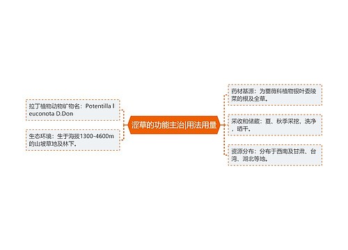 涩草的功能主治|用法用量