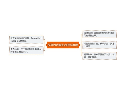 涩草的功能主治|用法用量