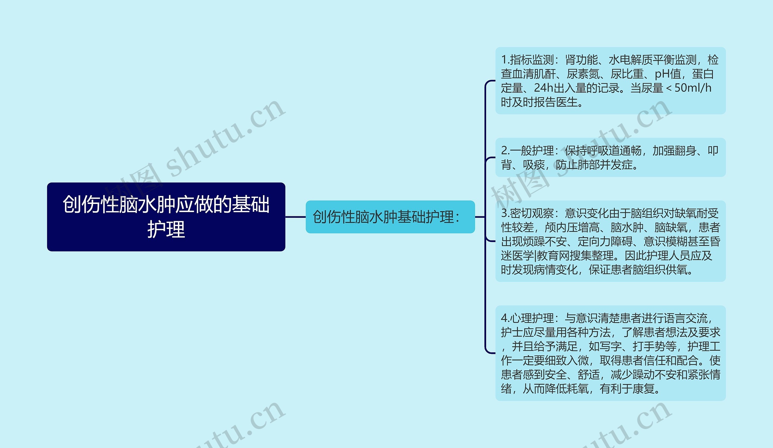 创伤性脑水肿应做的基础护理