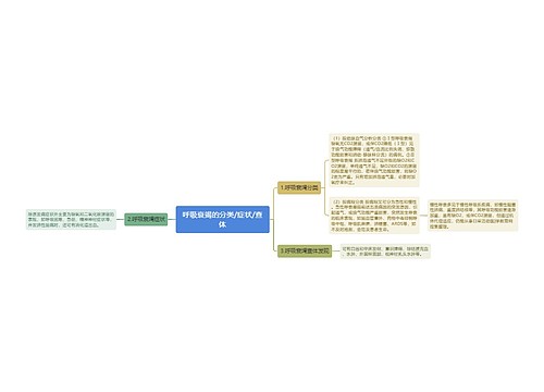 呼吸衰竭的分类/症状/查体