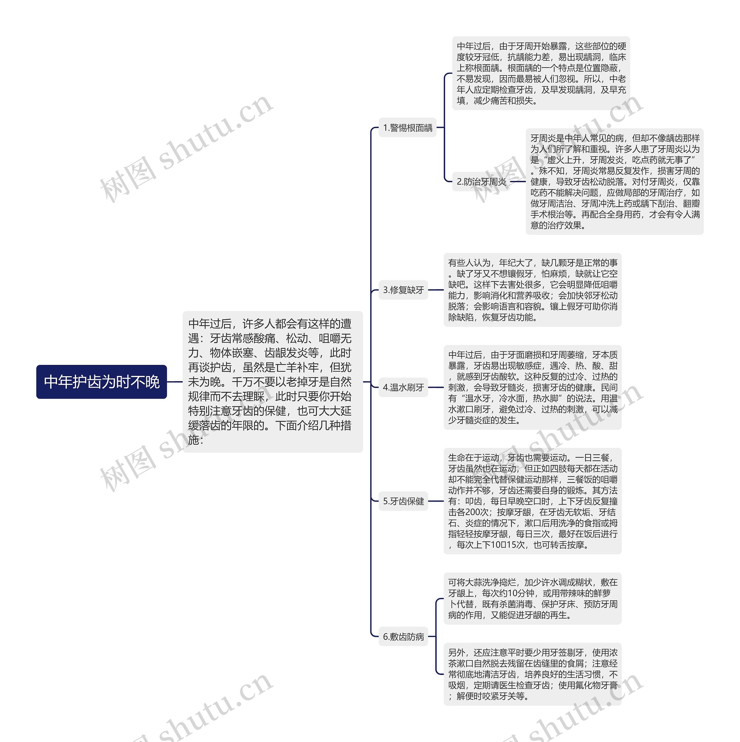 中年护齿为时不晚思维导图