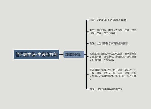 当归建中汤-中医药方剂