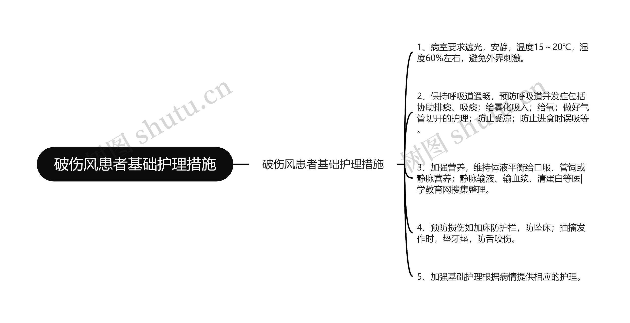 破伤风患者基础护理措施思维导图