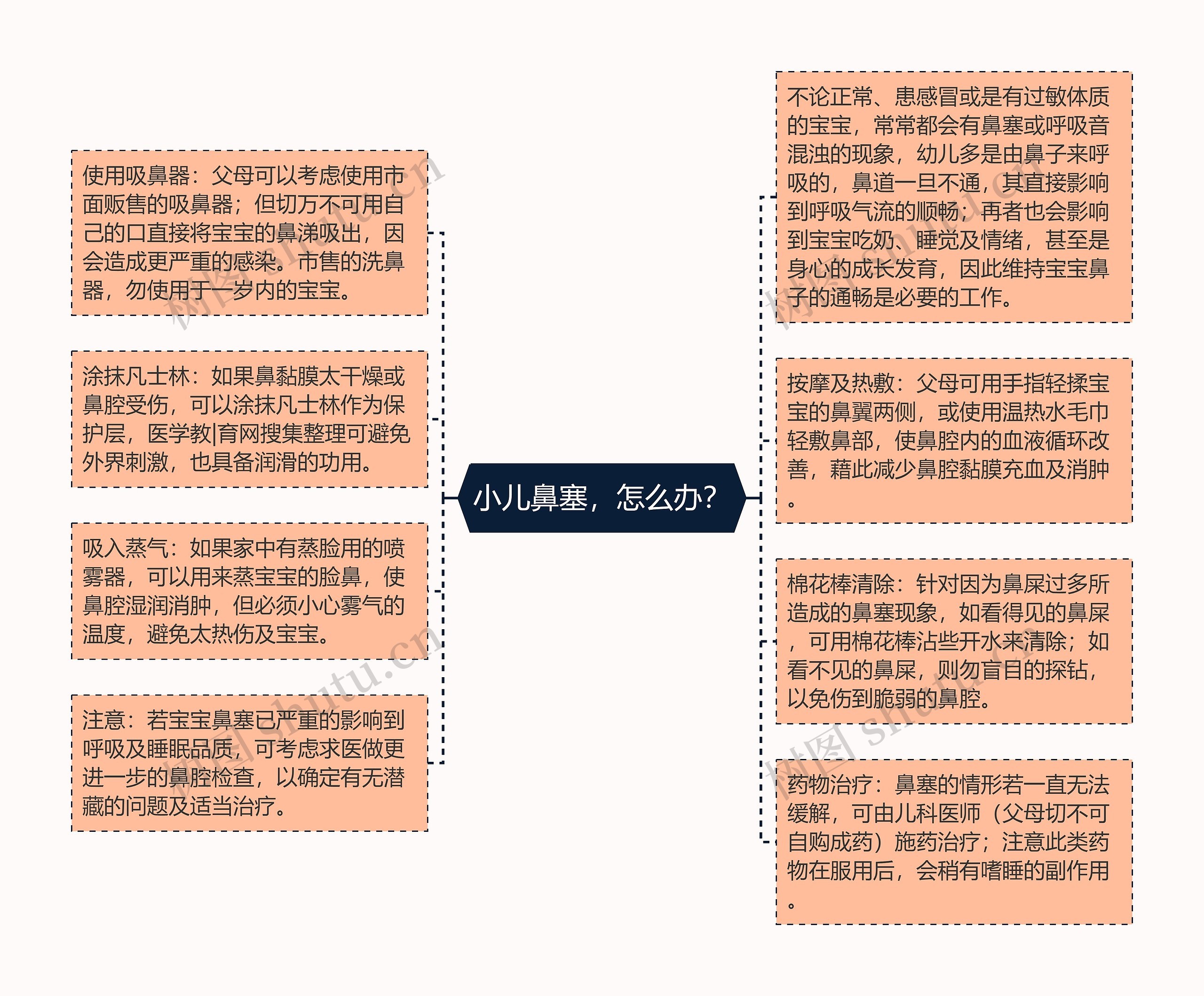 小儿鼻塞，怎么办？