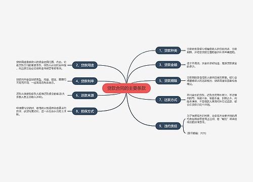 贷款合同的主要条款