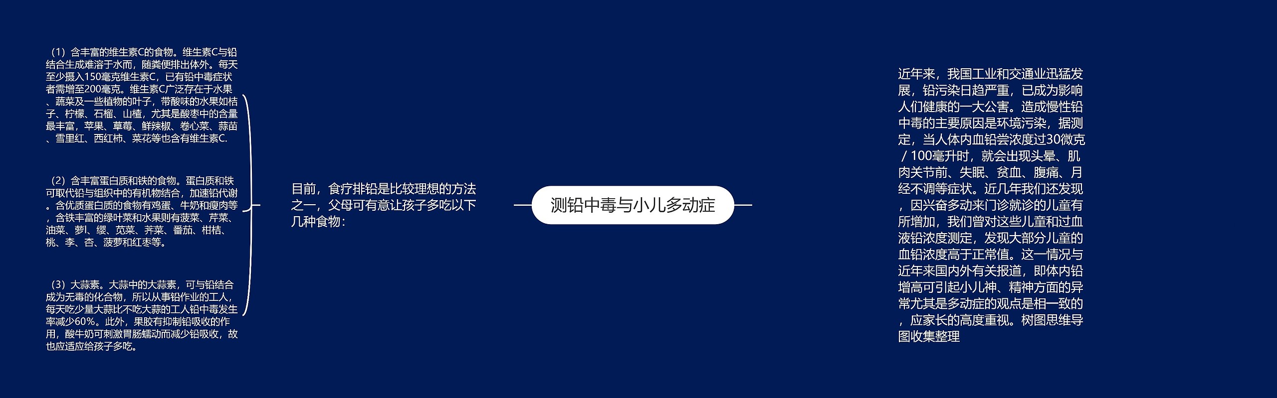 测铅中毒与小儿多动症思维导图