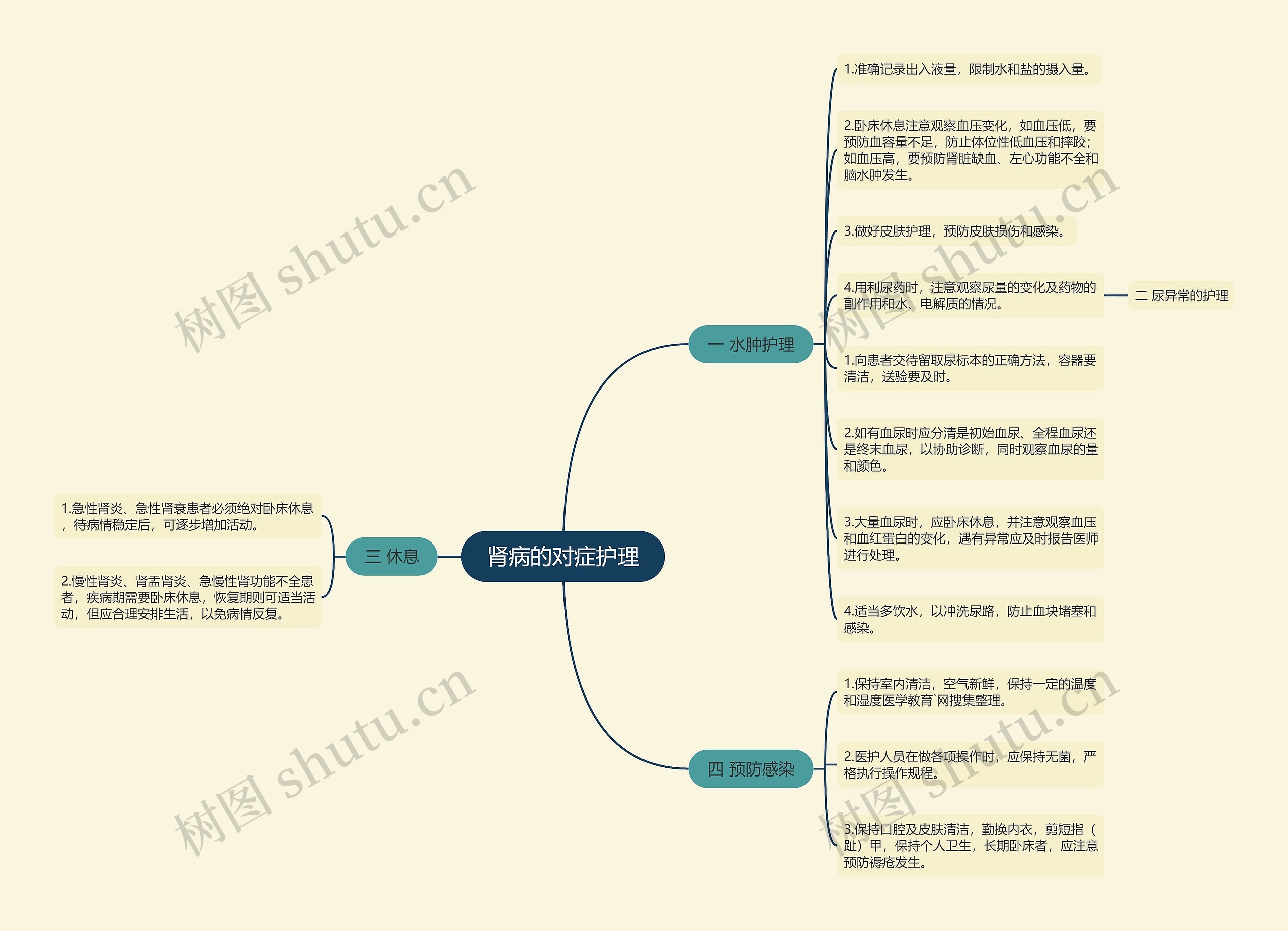 肾病的对症护理 肾病的对症护理