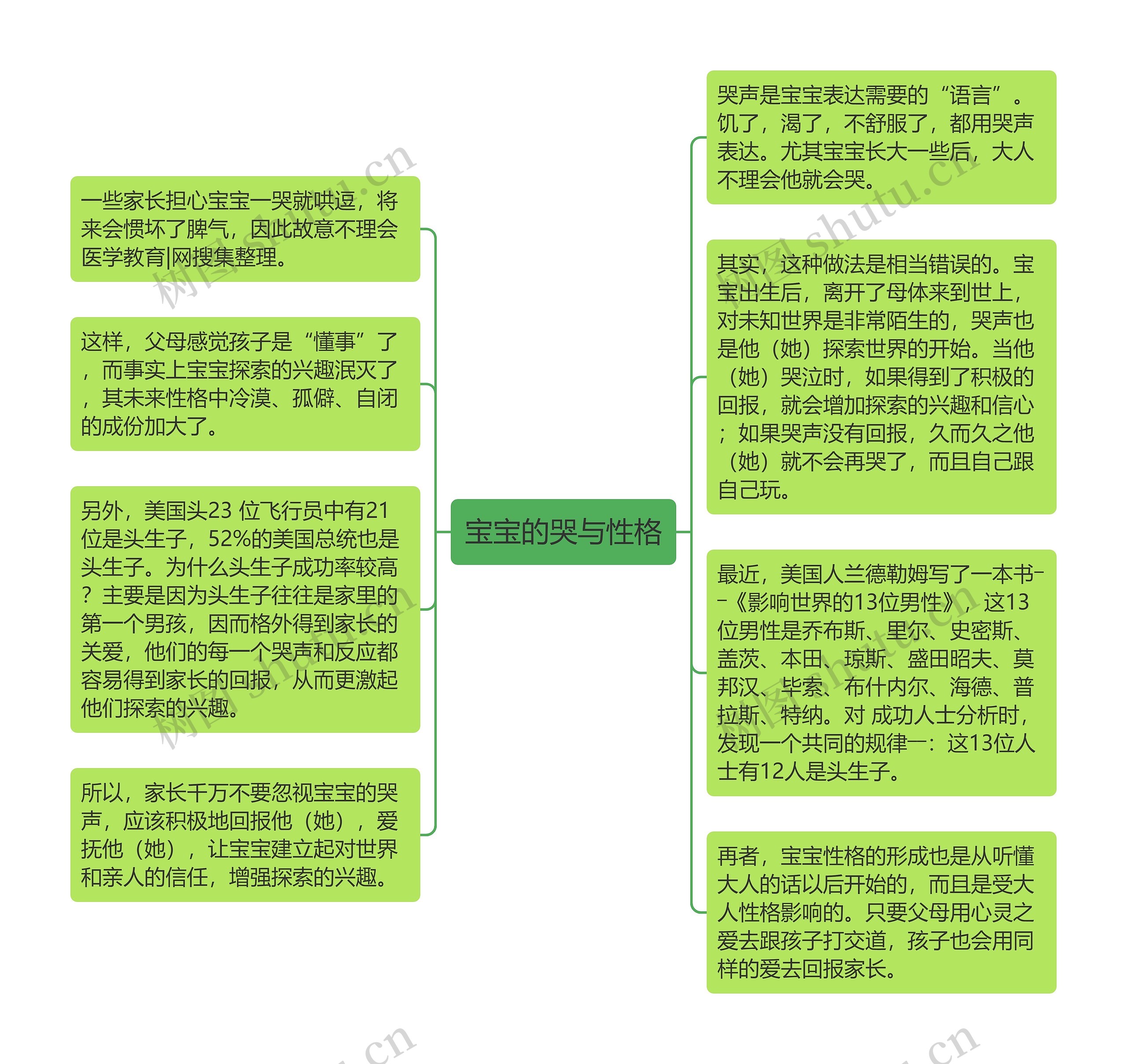 宝宝的哭与性格思维导图