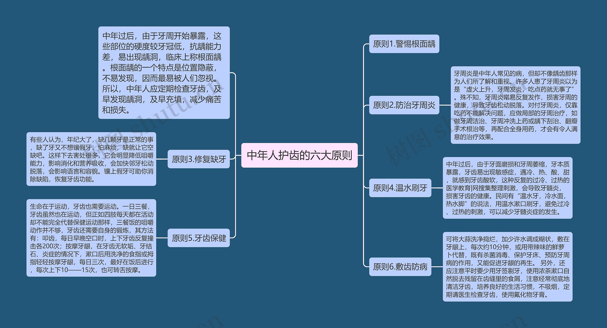 中年人护齿的六大原则