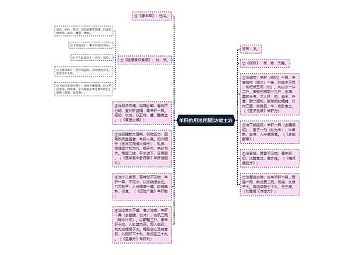 羊肝的用法用量|功能主治