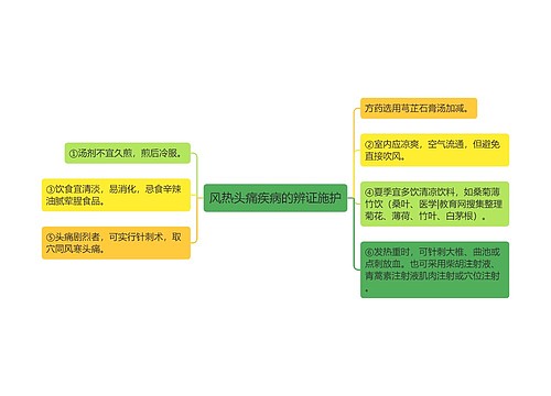 风热头痛疾病的辨证施护