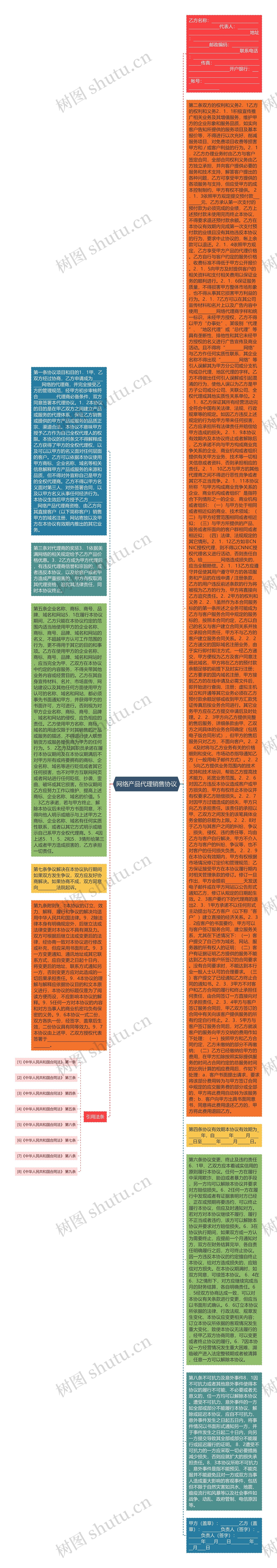 网络产品代理销售协议