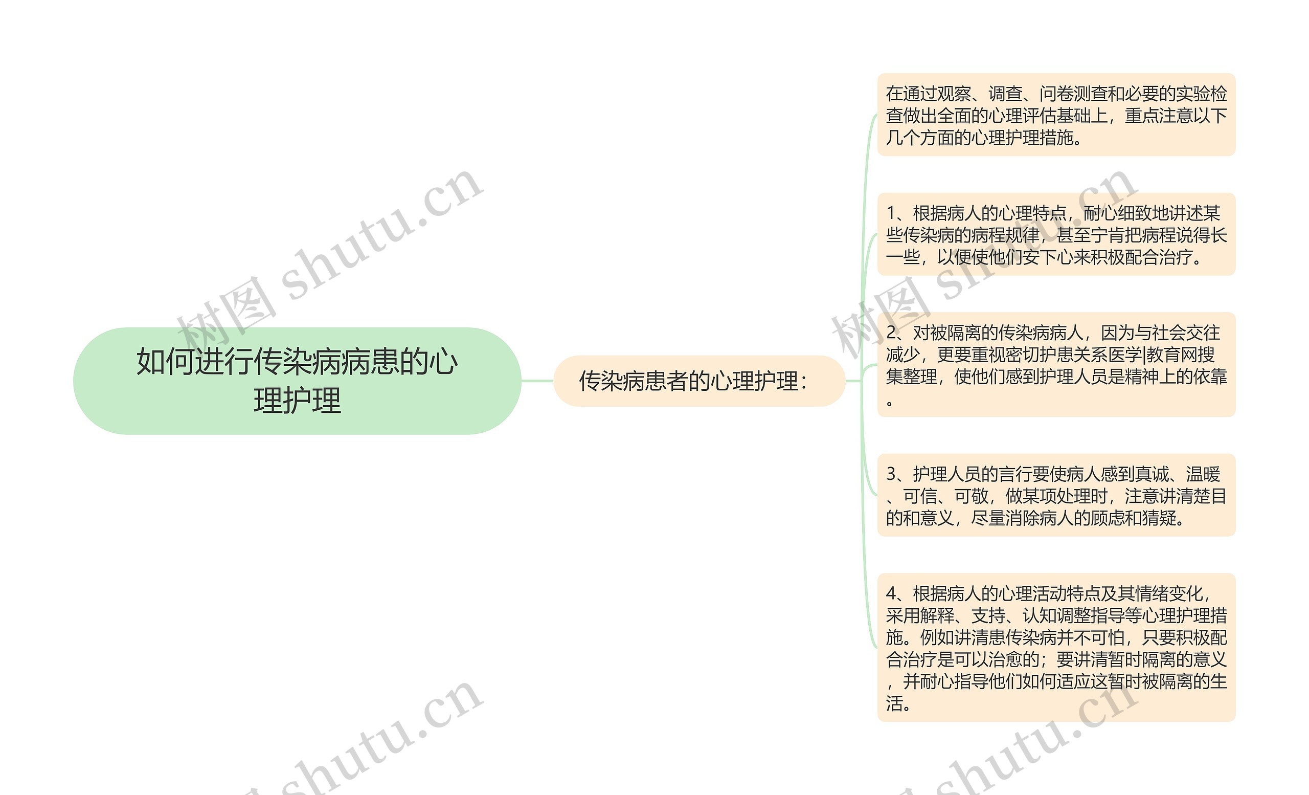 如何进行传染病病患的心理护理