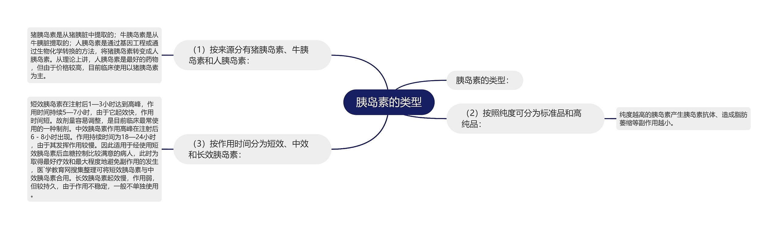 胰岛素的类型