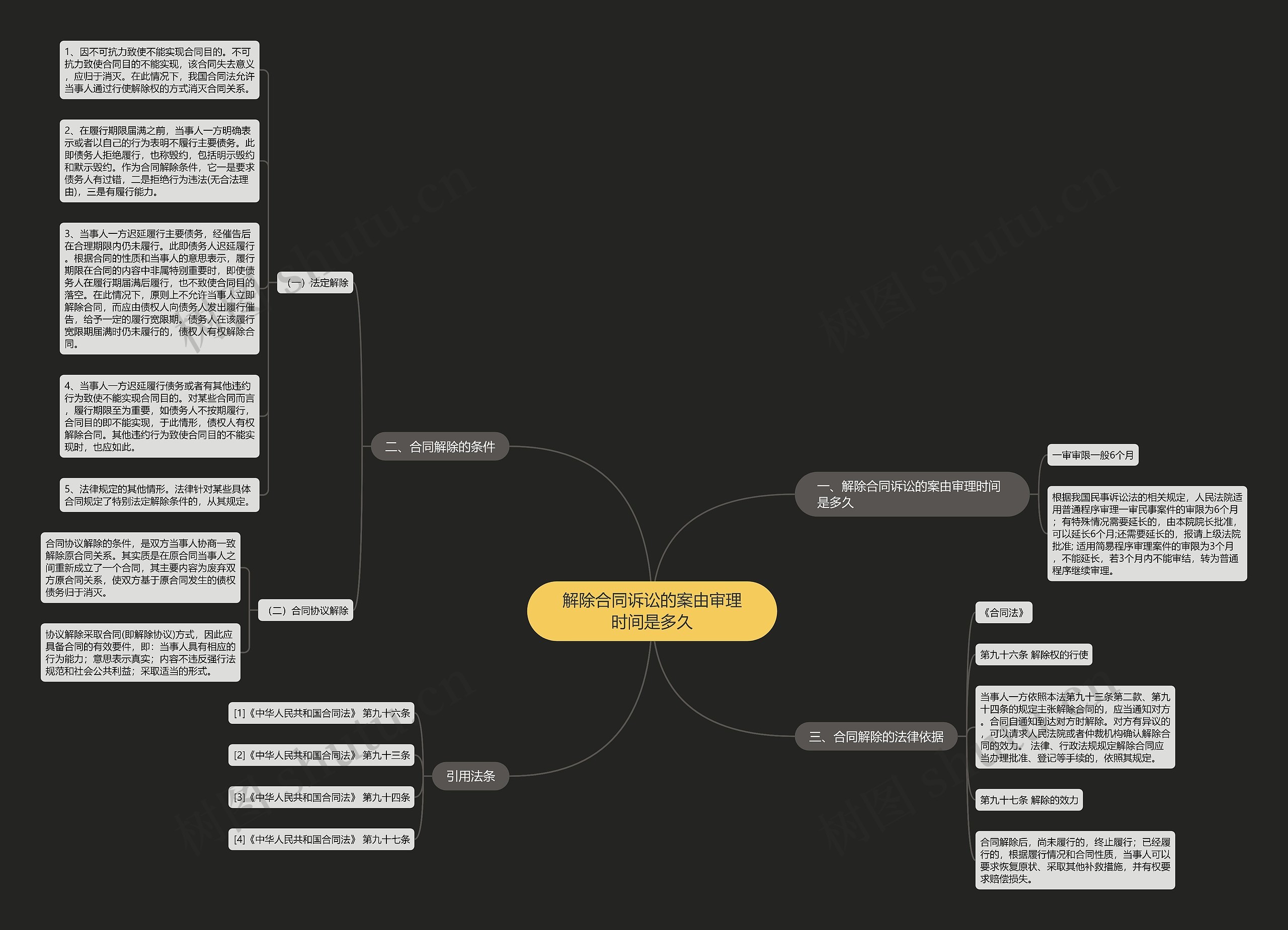 解除合同诉讼的案由审理时间是多久 解除合同诉讼的案由审理时间是多久