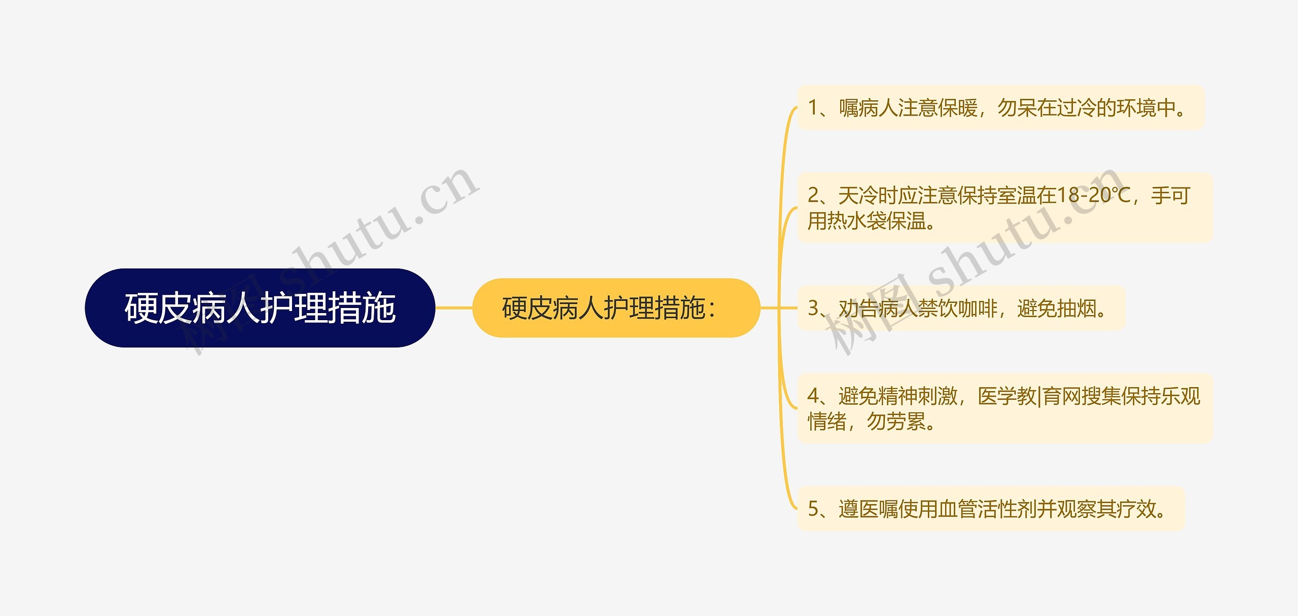 硬皮病人护理措施 硬皮病人护理措施