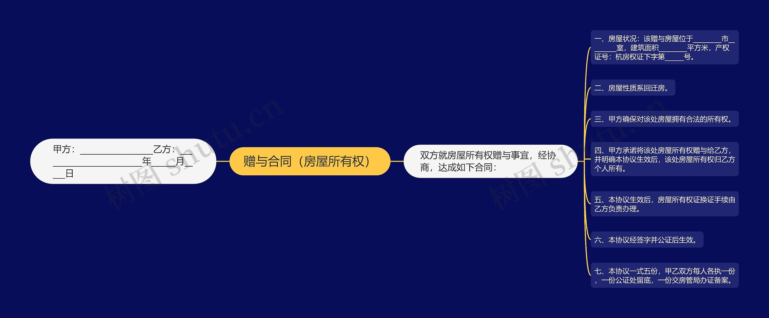 赠与合同（房屋所有权）