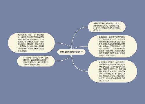 急性阑尾炎的手术治疗