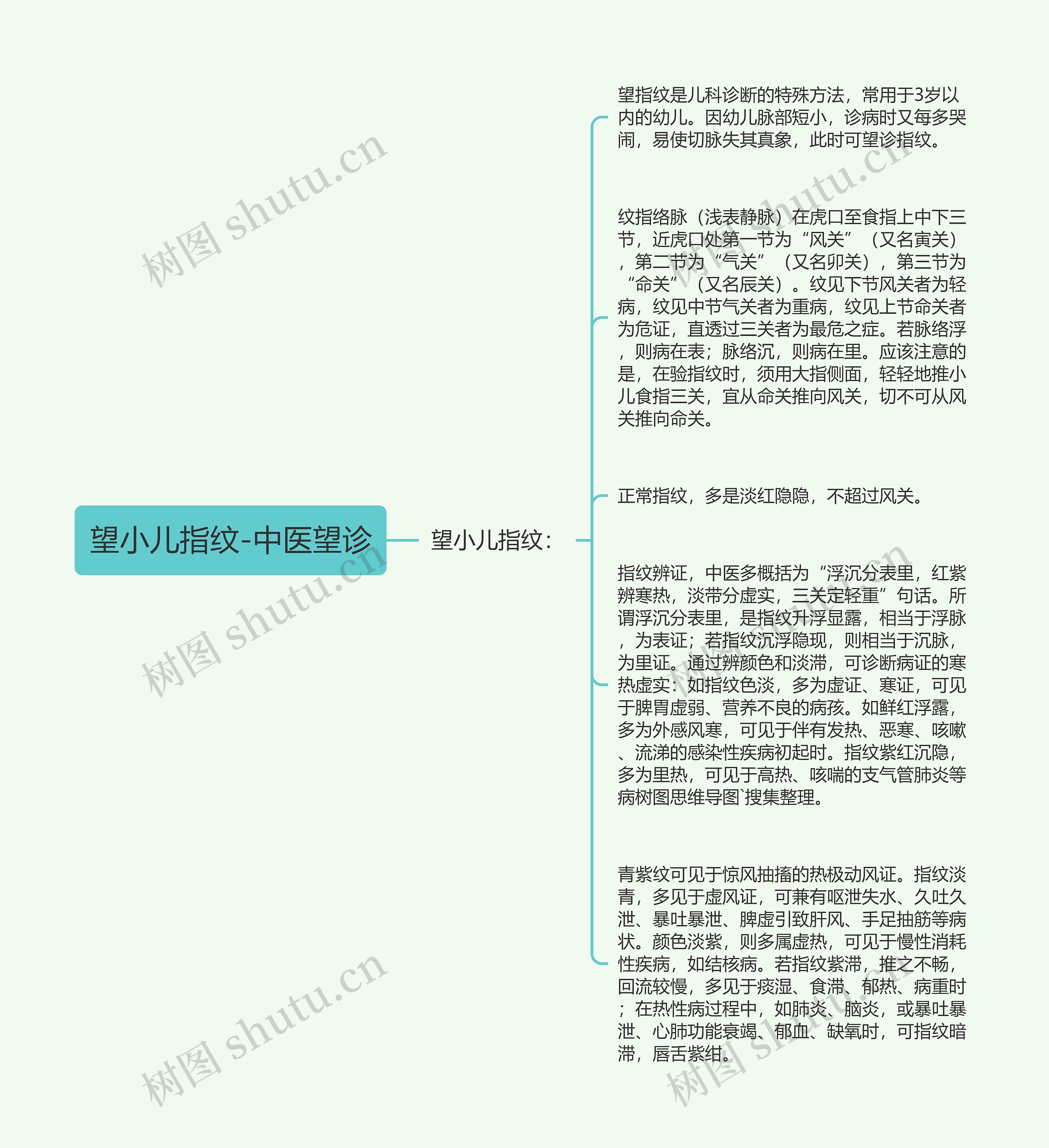 望小儿指纹-中医望诊