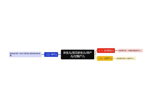 新生儿/足月新生儿/早产儿/过期产儿