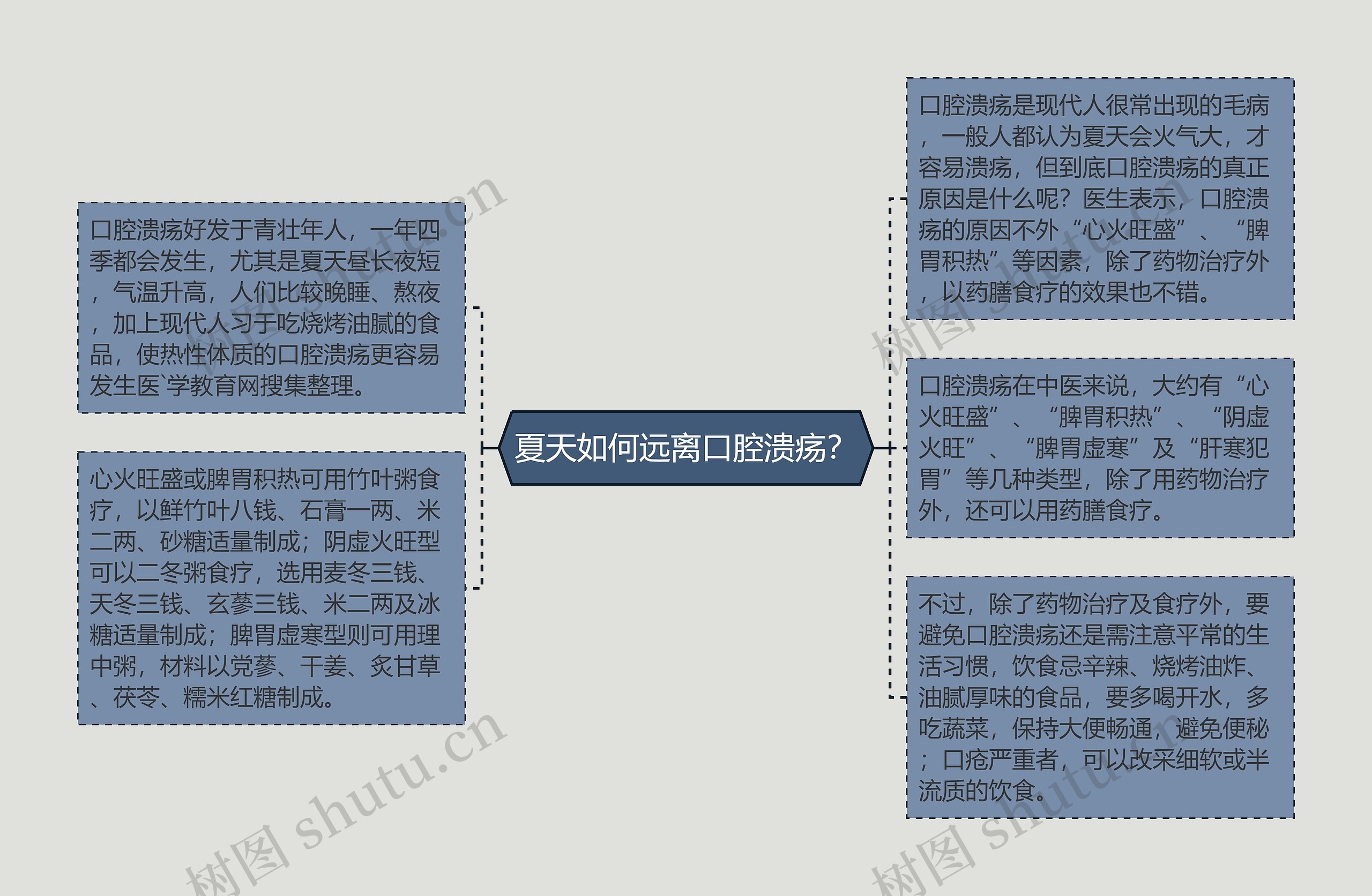 夏天如何远离口腔溃疡？