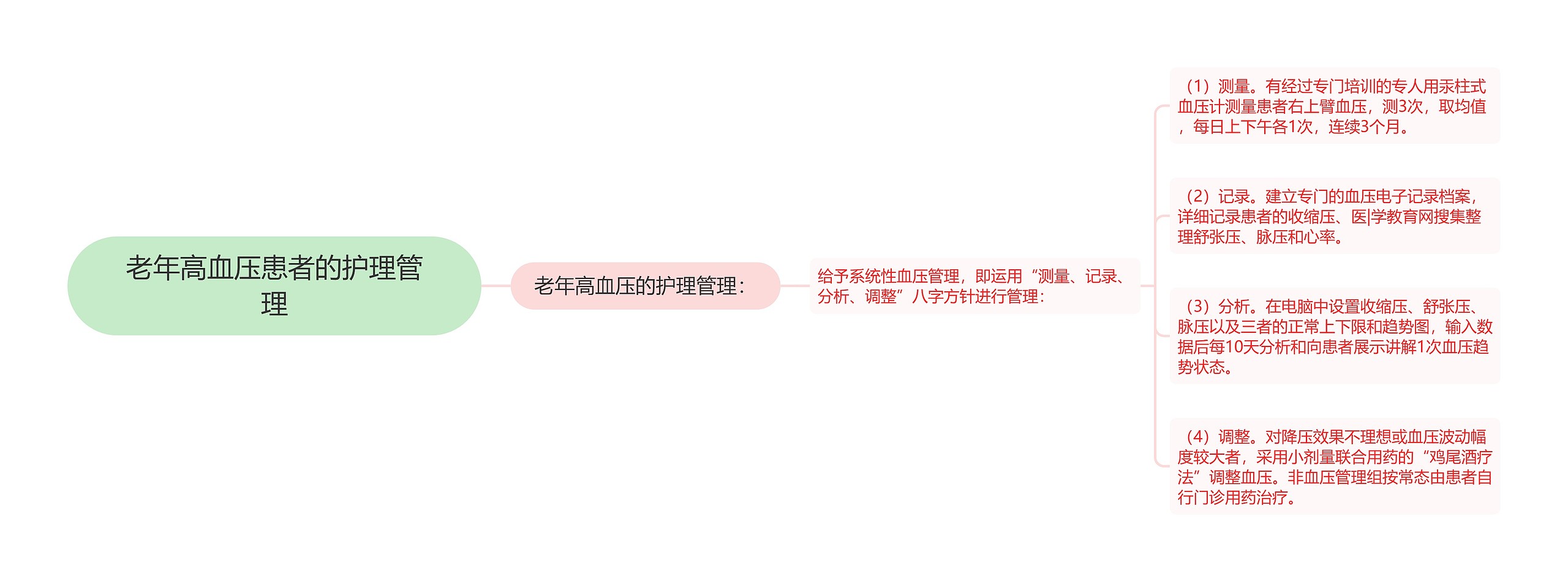 老年高血压患者的护理管理 老年高血压患者的护理管理