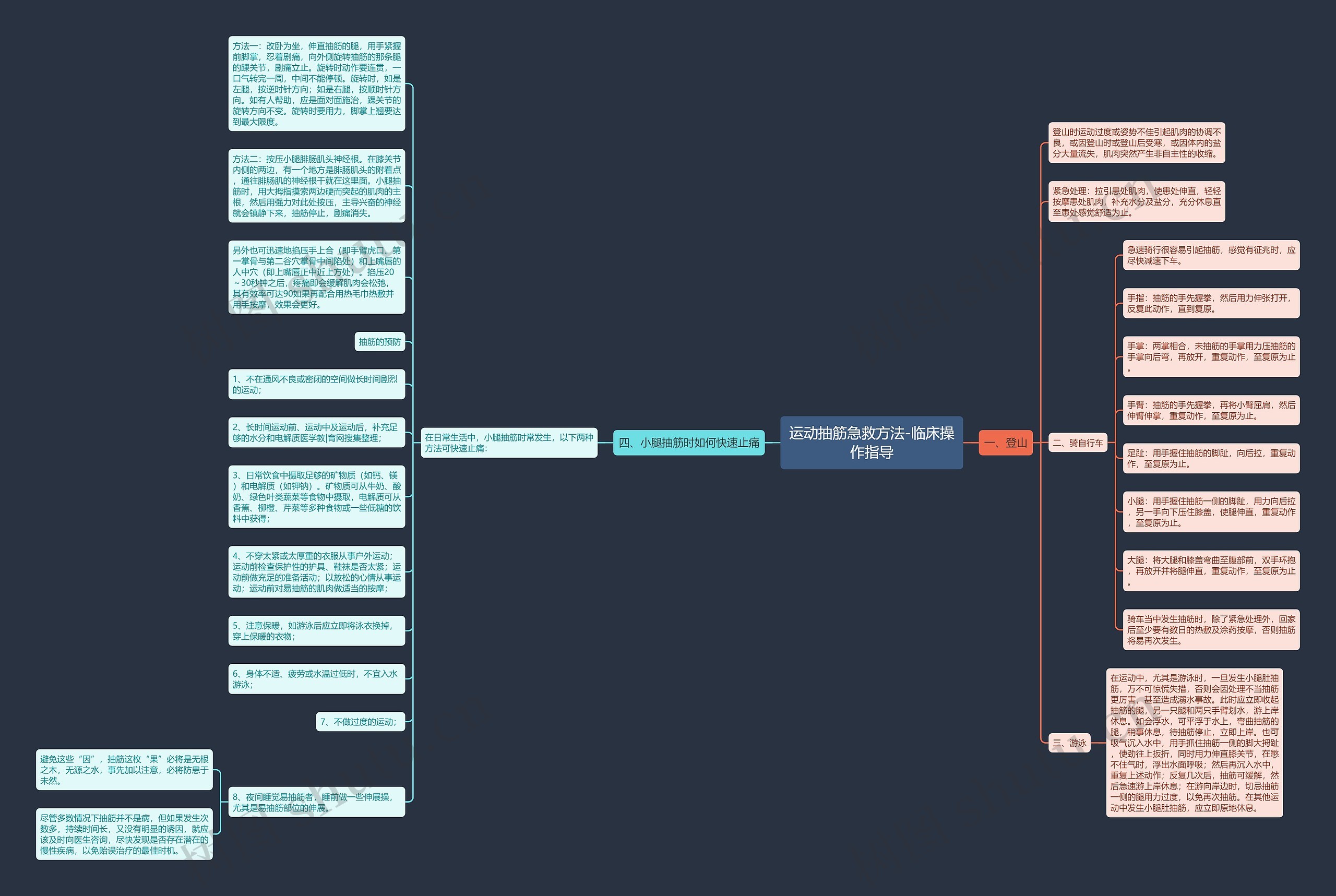 运动抽筋急救方法-临床操作指导思维导图