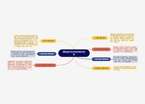 慢性疲劳综合症的临床症状