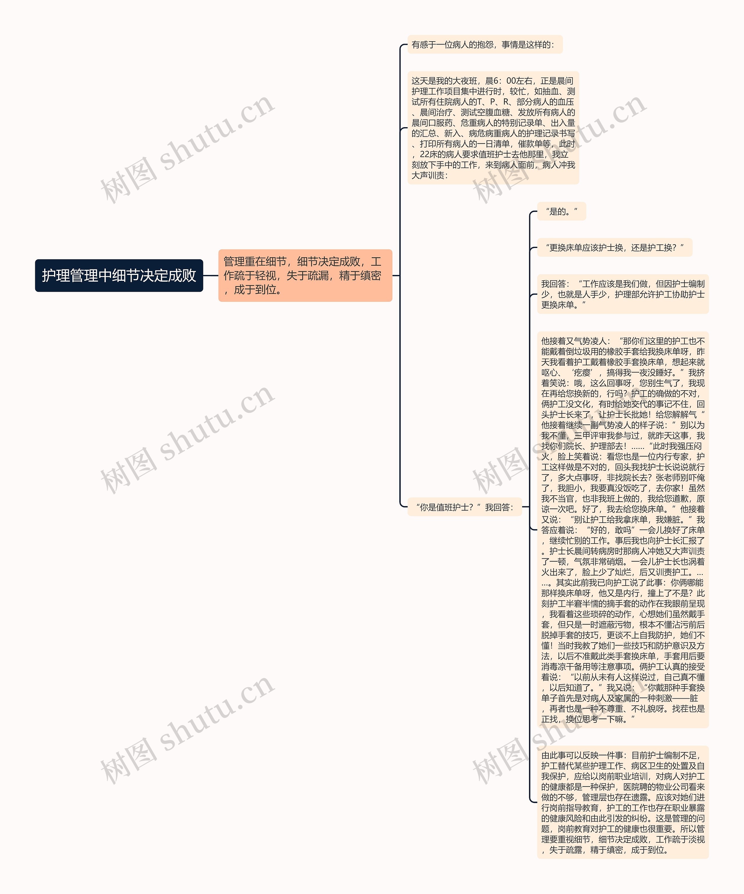 护理管理中细节决定成败思维导图