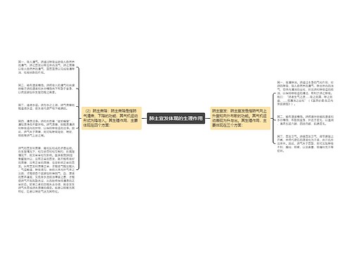 肺主宣发体现的生理作用