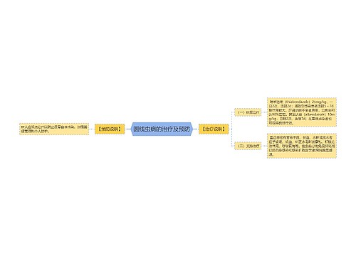 圆线虫病的治疗及预防