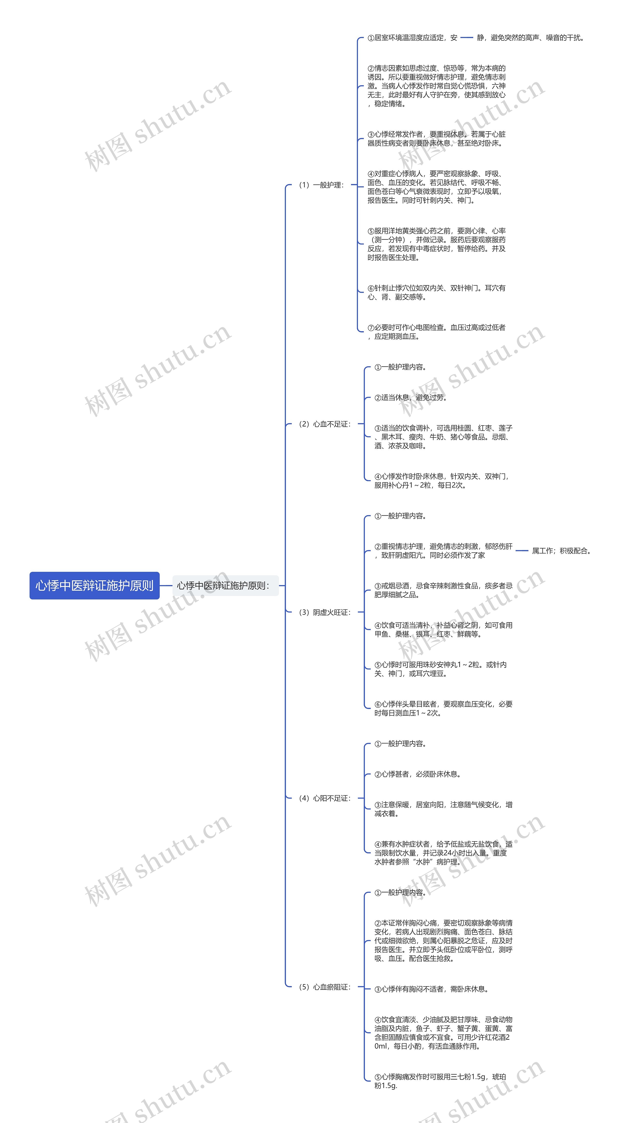 心悸中医辩证施护原则 心悸中医辩证施护原则