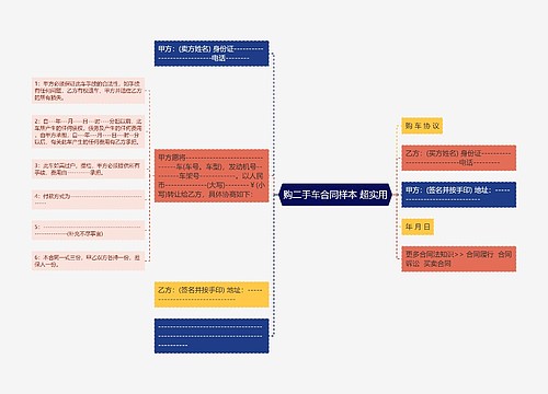 购二手车合同样本 超实用