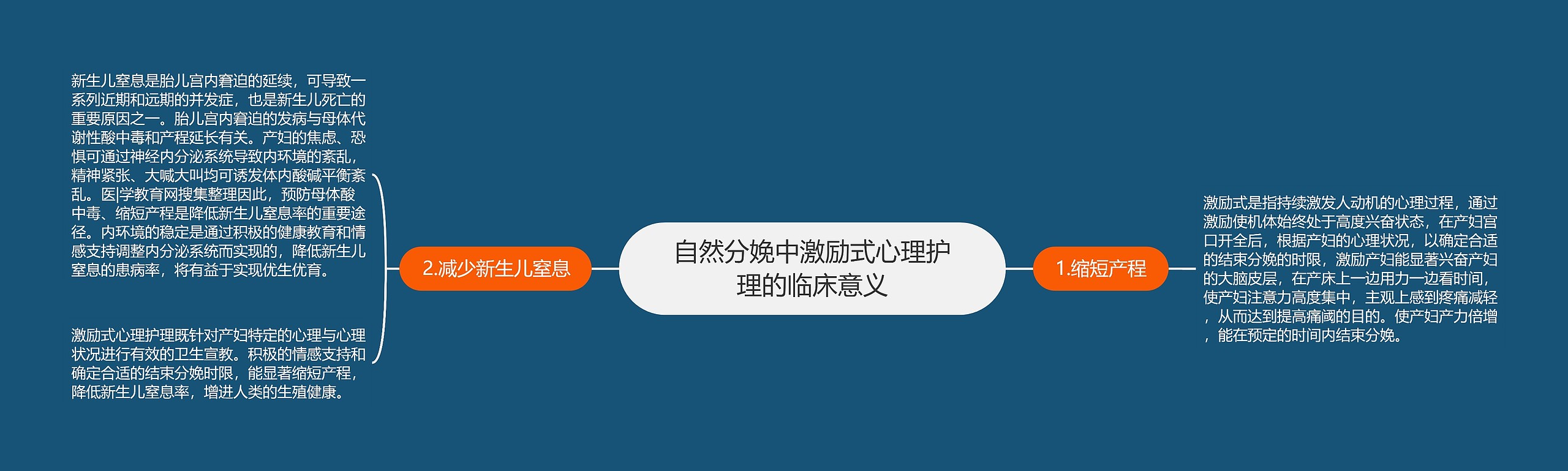 自然分娩中激励式心理护理的临床意义 自然分娩中激励式心理护理的临床意义