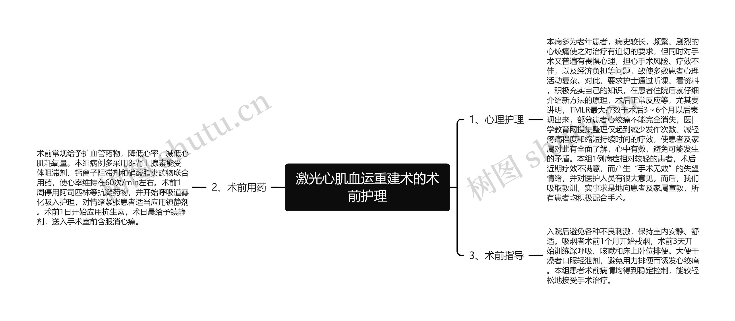 激光心肌血运重建术的术前护理思维导图