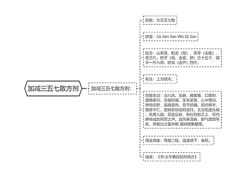 加减三五七散方剂