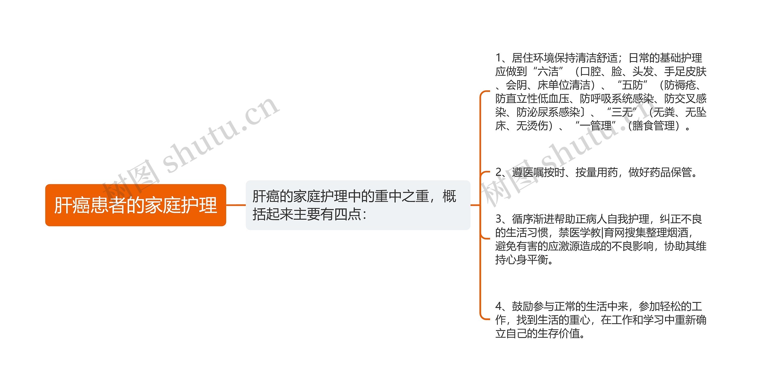 肝癌患者的家庭护理