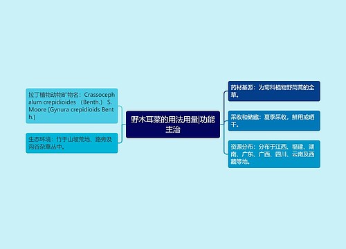 野木耳菜的用法用量|功能主治