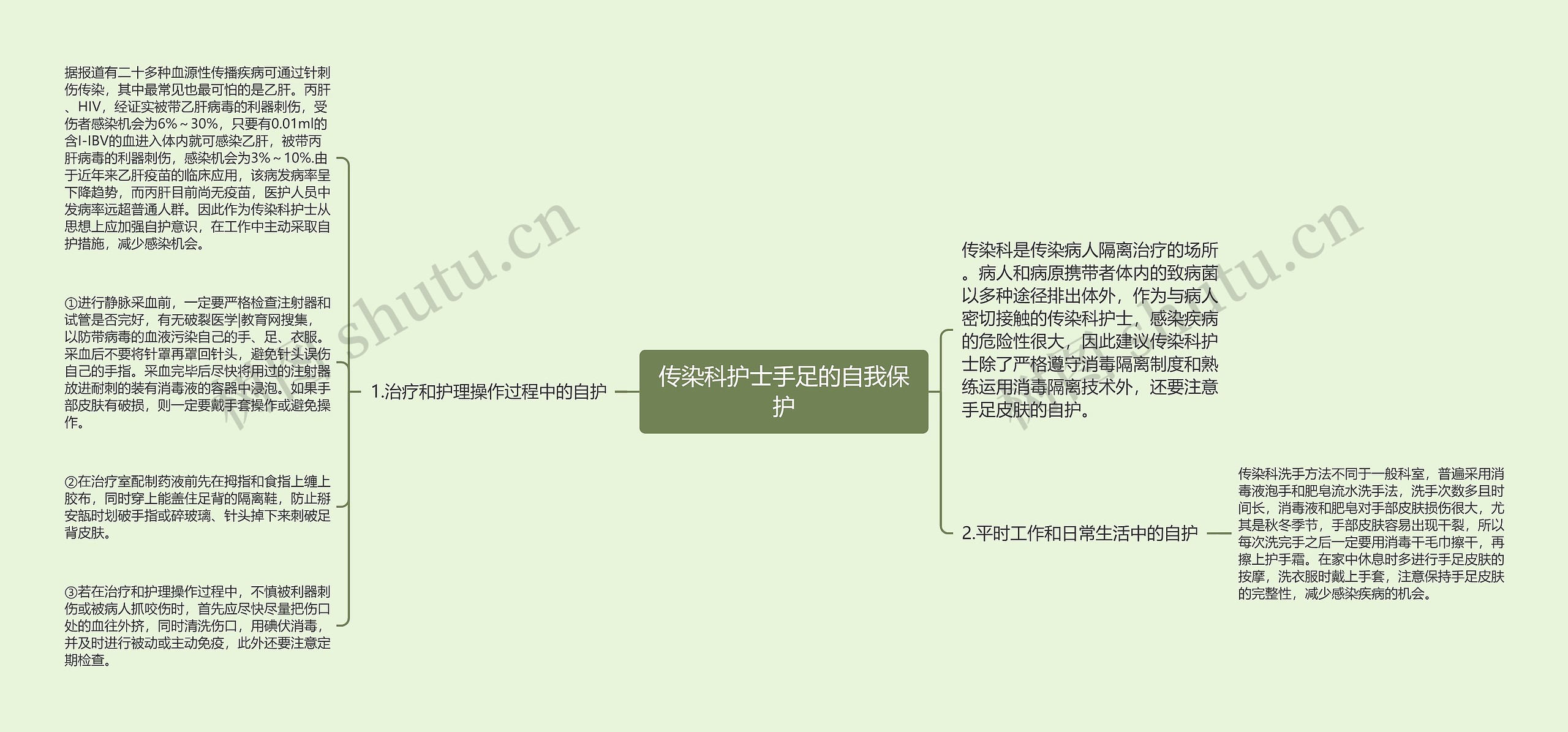 传染科护士手足的自我保护 传染科护士手足的自我保护