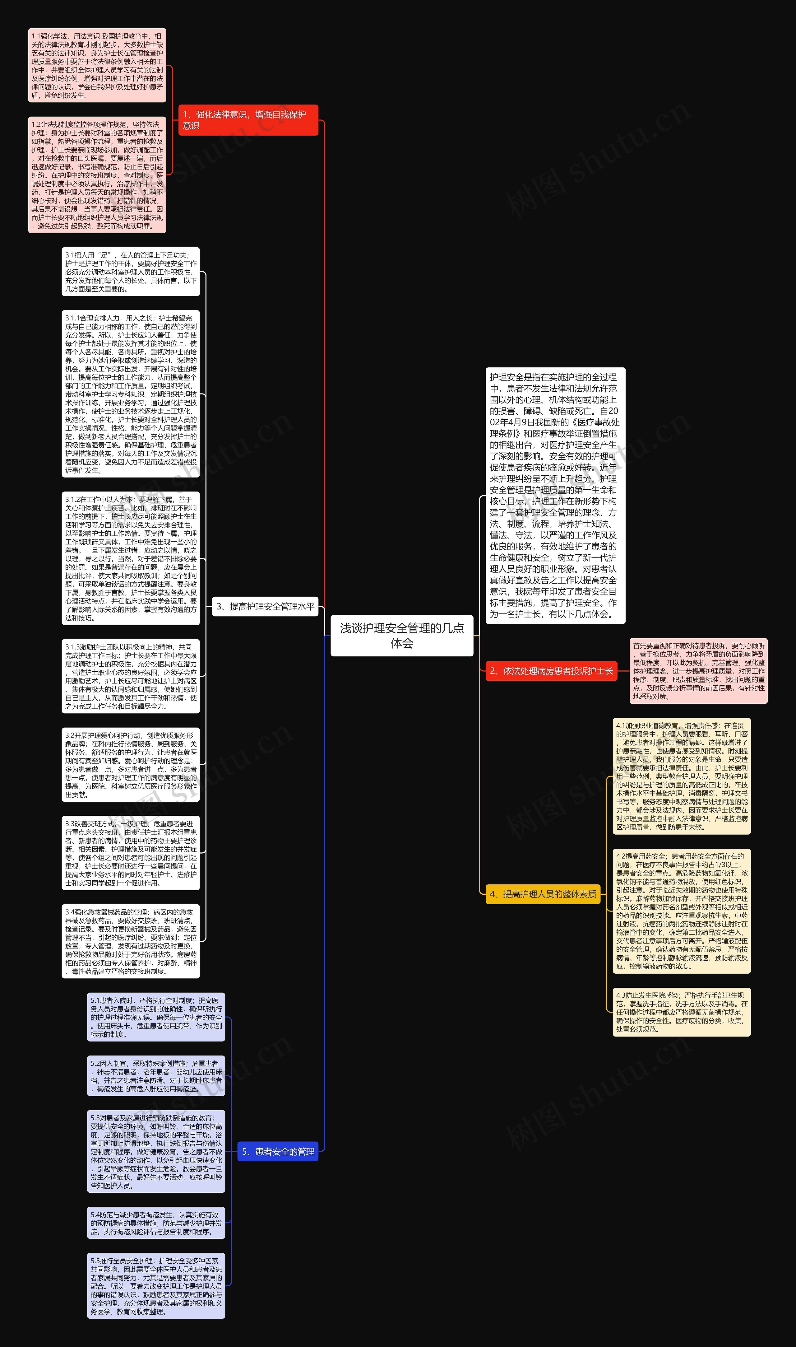 浅谈护理安全管理的几点体会思维导图