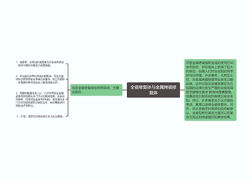 全瓷修复体与金属烤瓷修复体