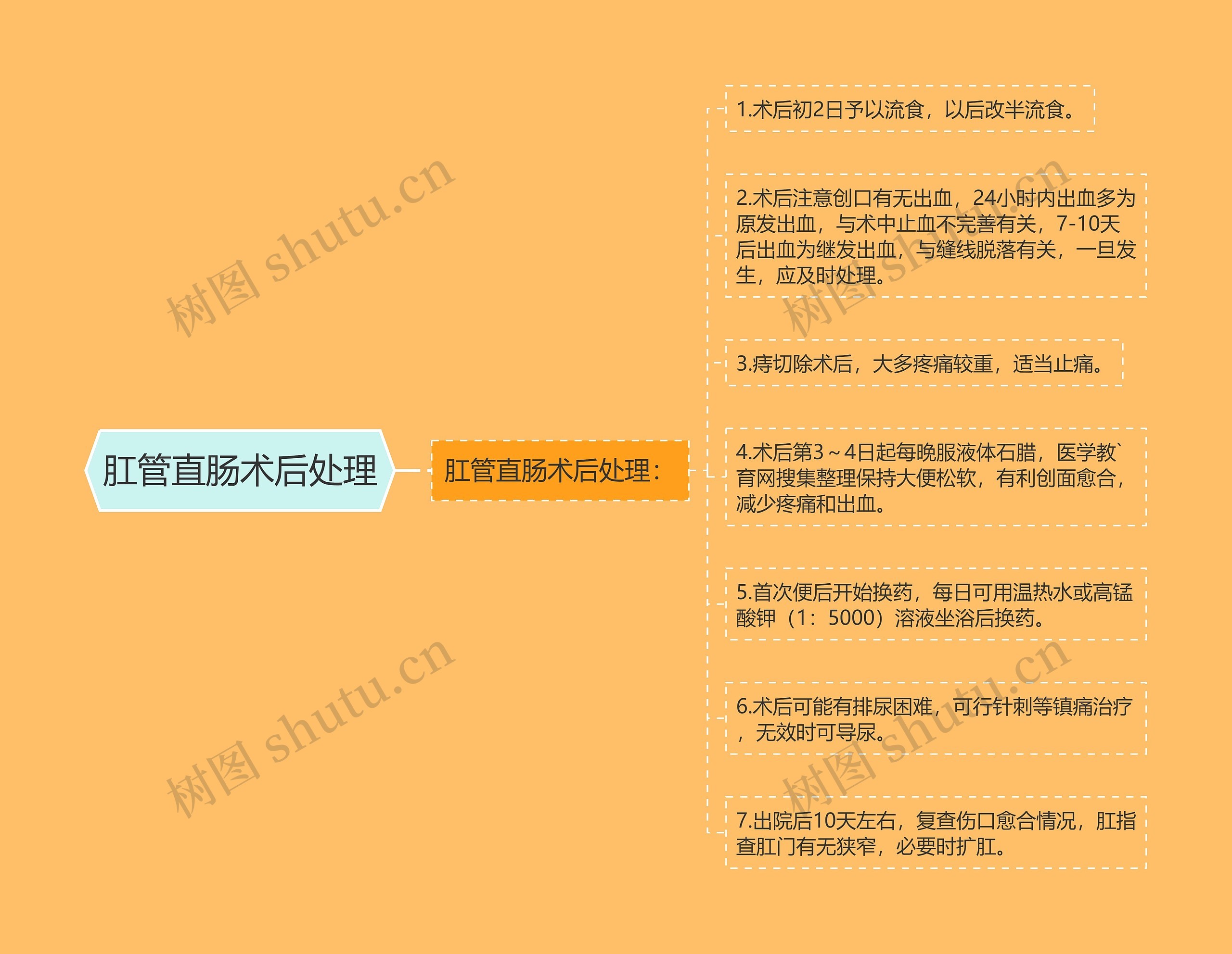 肛管直肠术后处理 肛管直肠术后处理