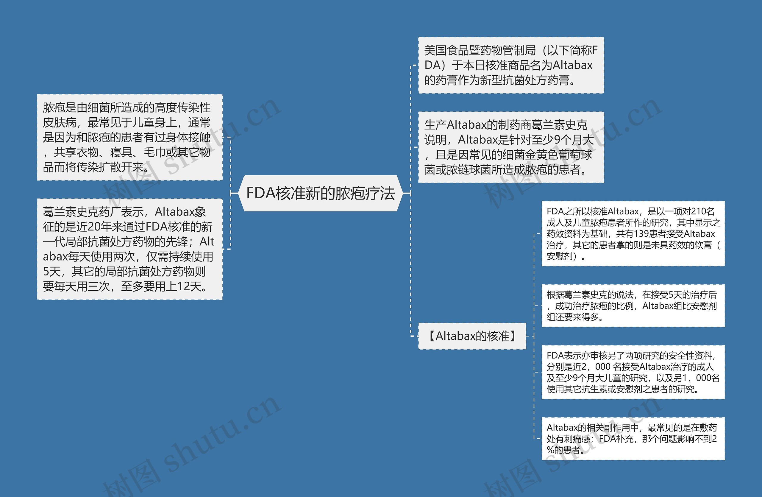 FDA核准新的脓疱疗法