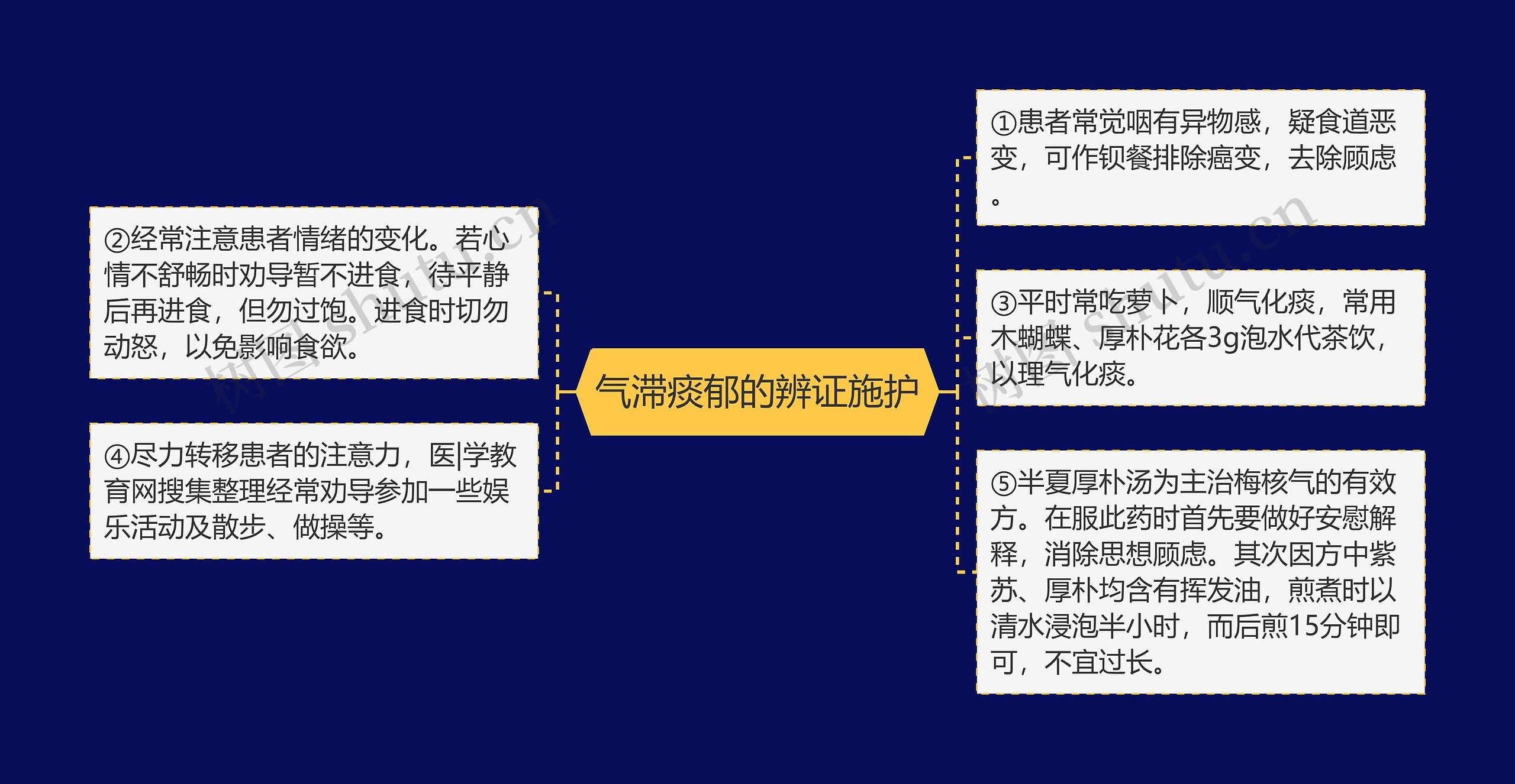 气滞痰郁的辨证施护