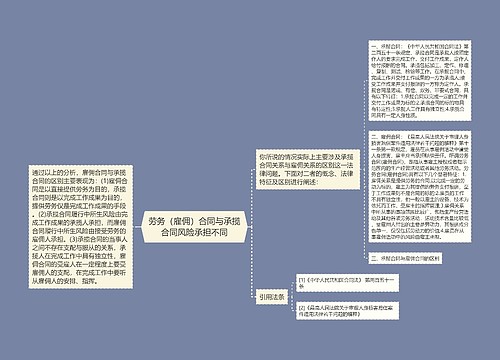 劳务（雇佣）合同与承揽合同风险承担不同