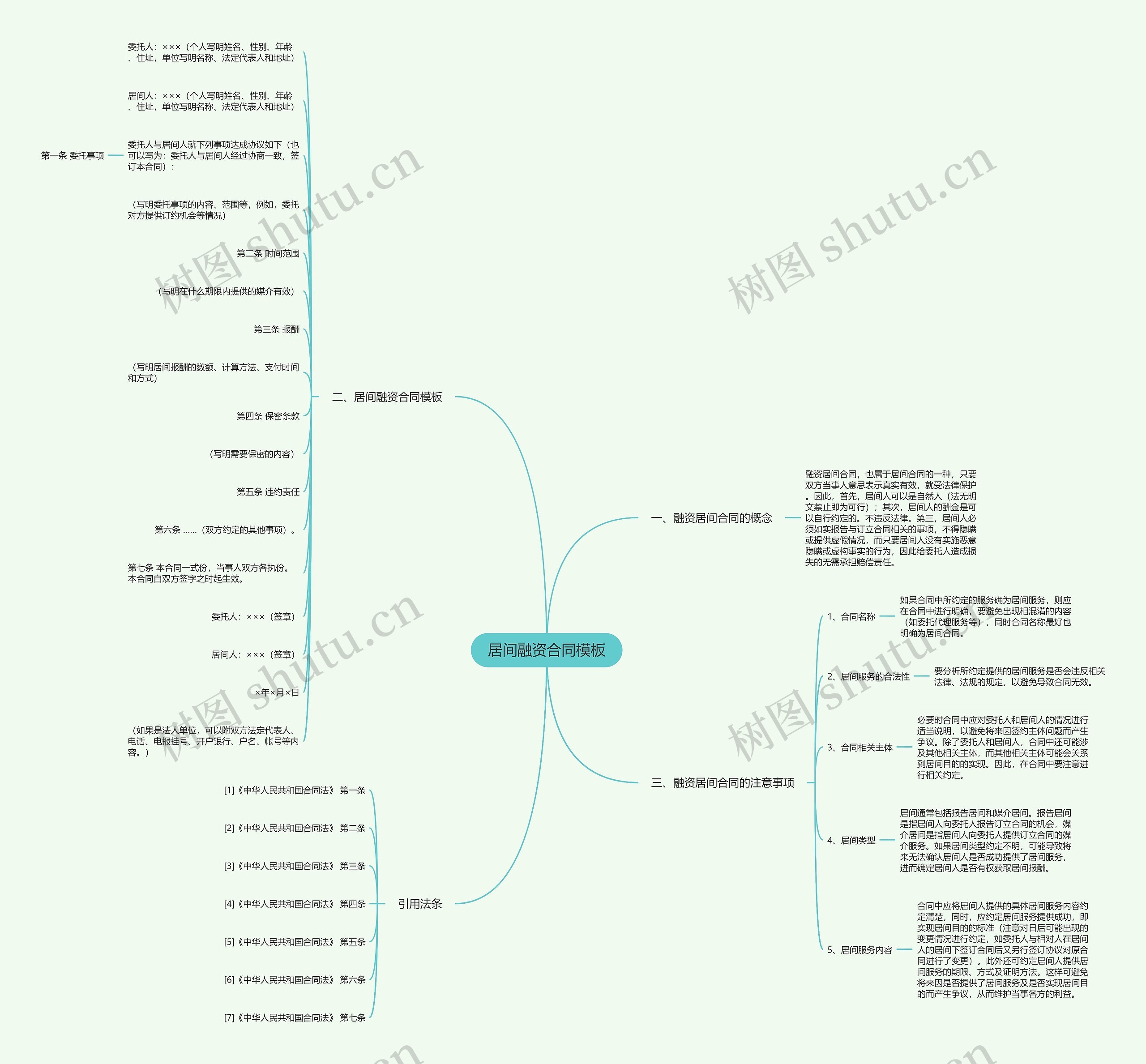 居间融资合同思维导图